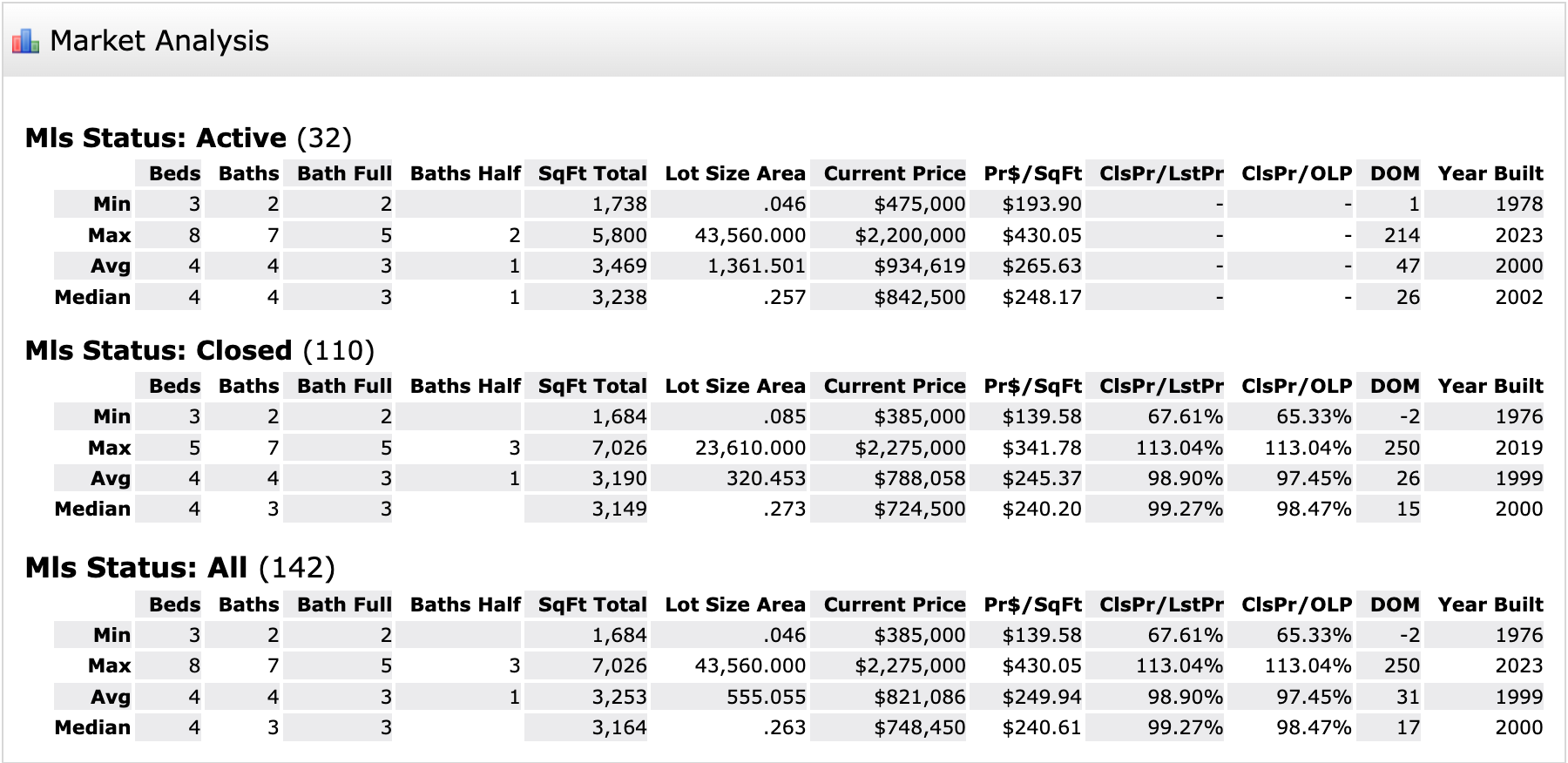  Trophy Club Housing Market Analysis Fall 2023 