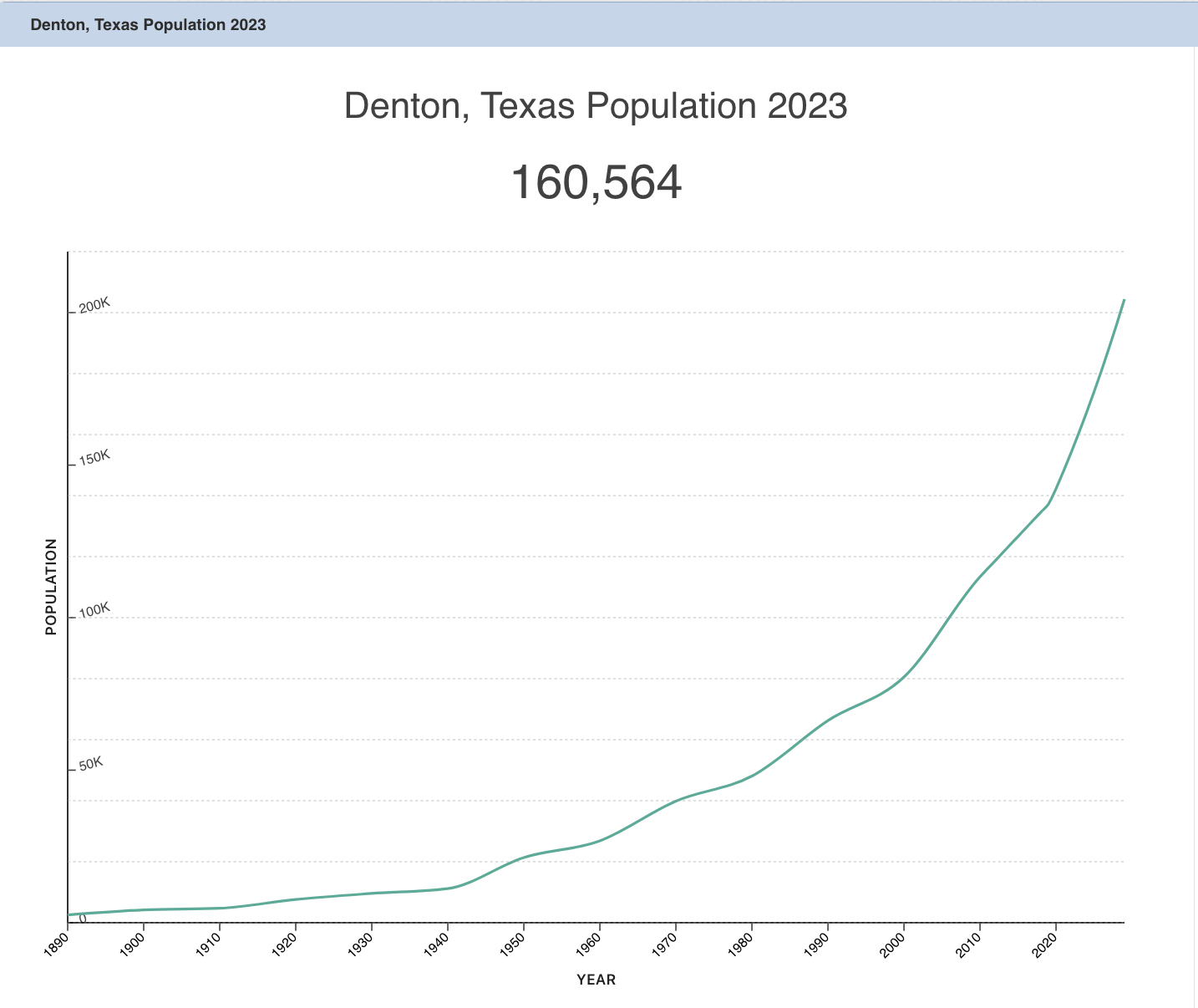 Is Denton, Texas the Perfect Place for You and Your Family to Call Home?