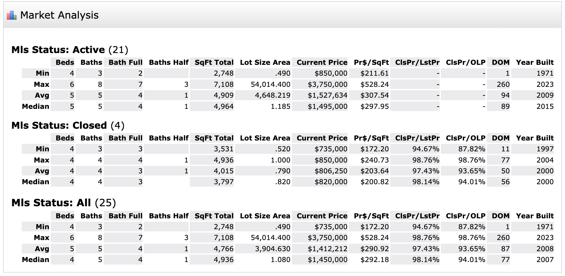  Parker Texas Housing Market Analysis Fall 2023 
