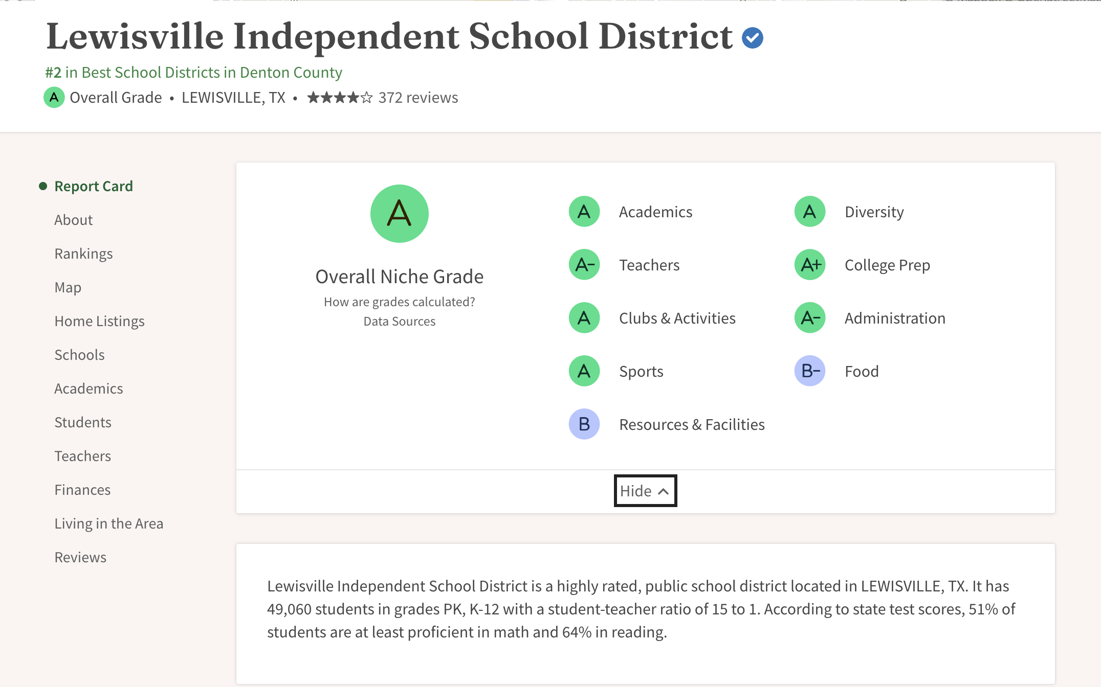  Lewisville ISD niche.com Ratings 2024 