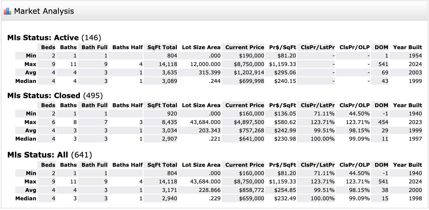  Flower Mound Texas Housing Market Analysis Fall 2023 