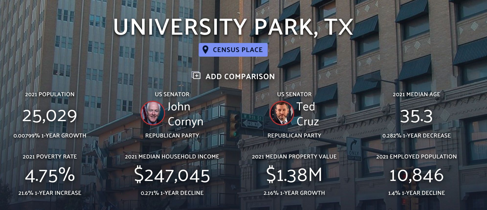  University Park TX 2020 Census Data from data.io 