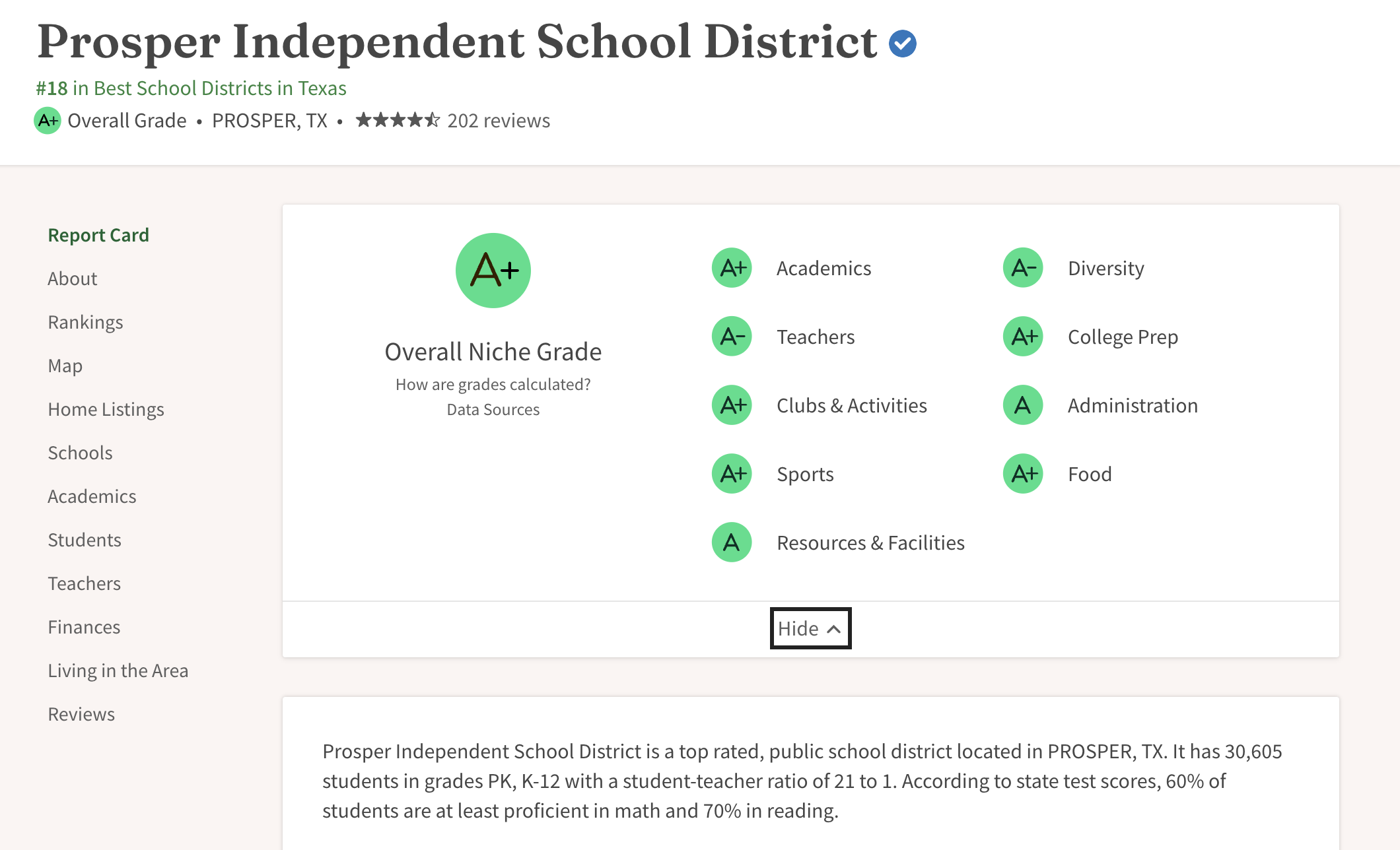  Prosper ISD niche.com 2024 Ranking 