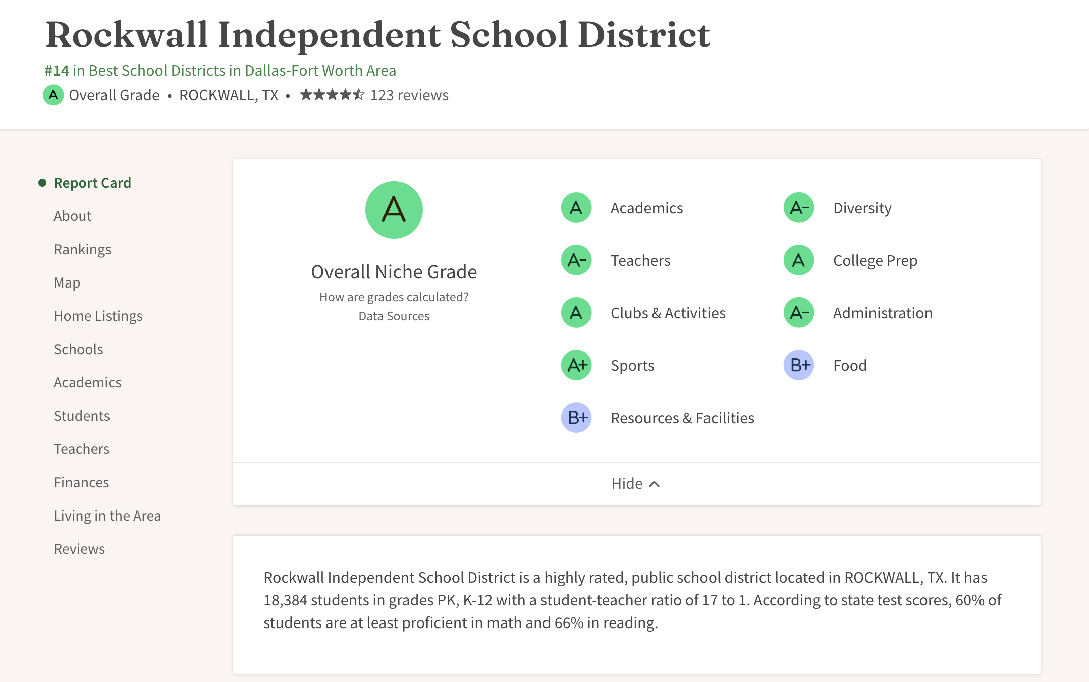  Rockwall ISD Rating from niche.com 
