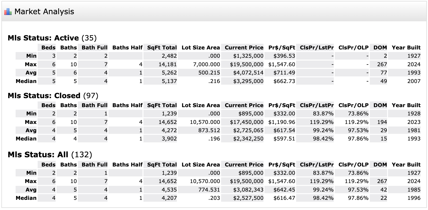  University Park Texas Housing Market Analysis Fall 2023 