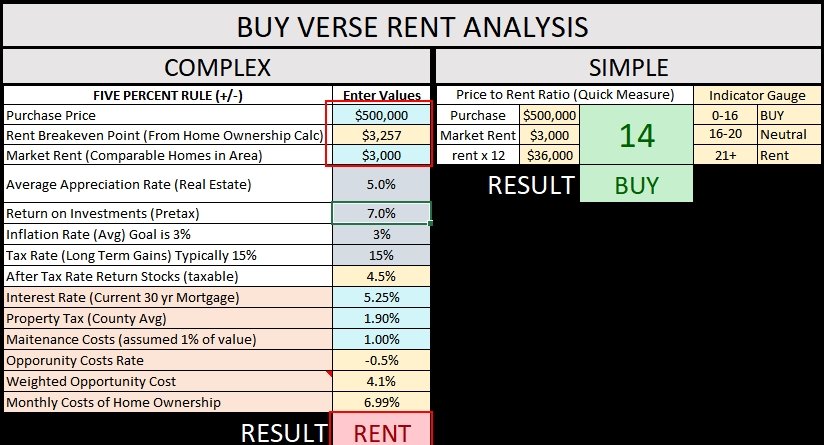 Should You Buy or Rent in Dallas?
