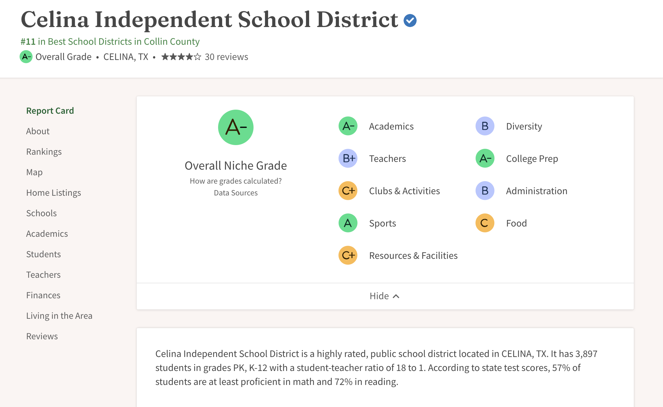  Celina ISD niche.com Ranking 2024 