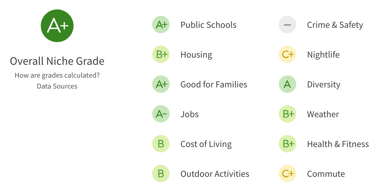  Sunnyvale Texas Niche.com Overall Rating 2023 