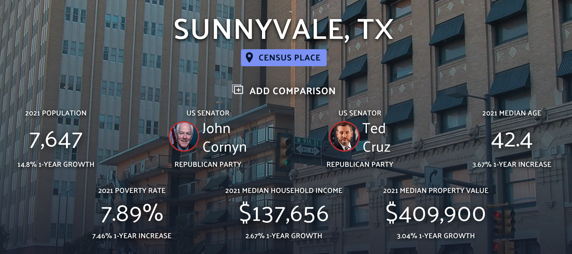  Sunnyvale Texas 2020 Census Data from Data.io 