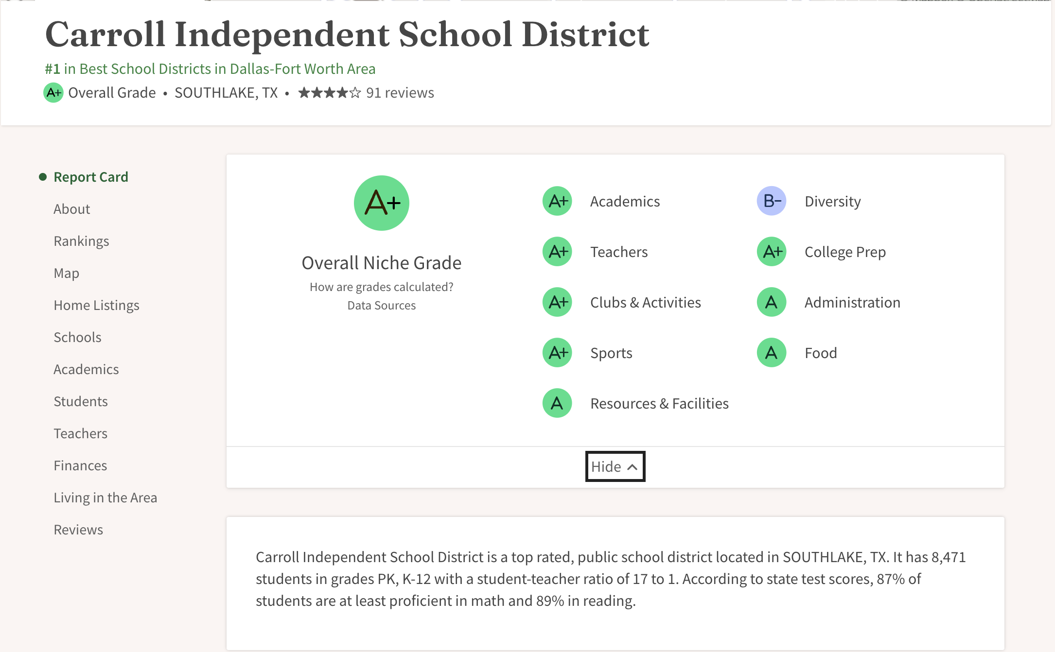  Carroll ISD School Ratings niche.com 2024 