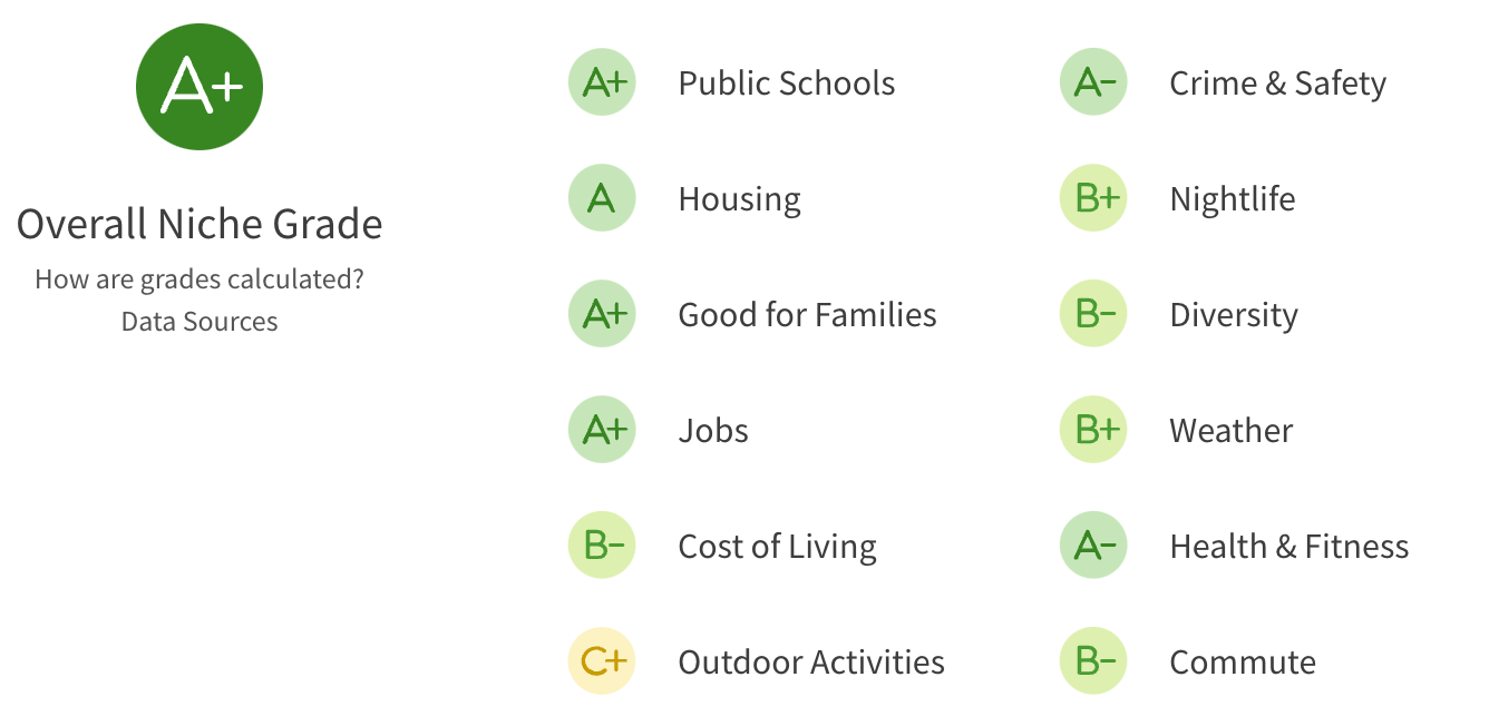  Trophy Club Texas Overall Rating from niche.com 