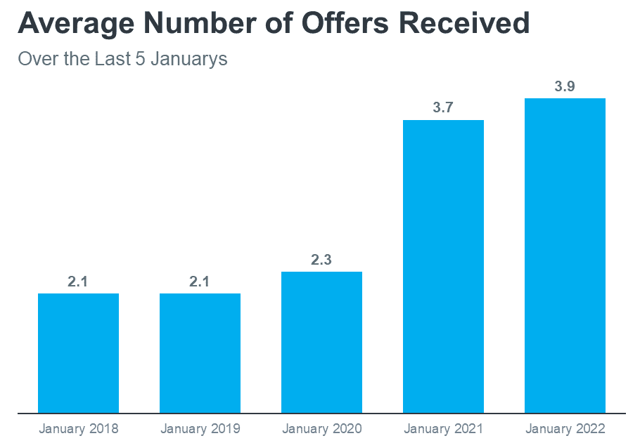 Multiple Offers - Navigating the New Normal