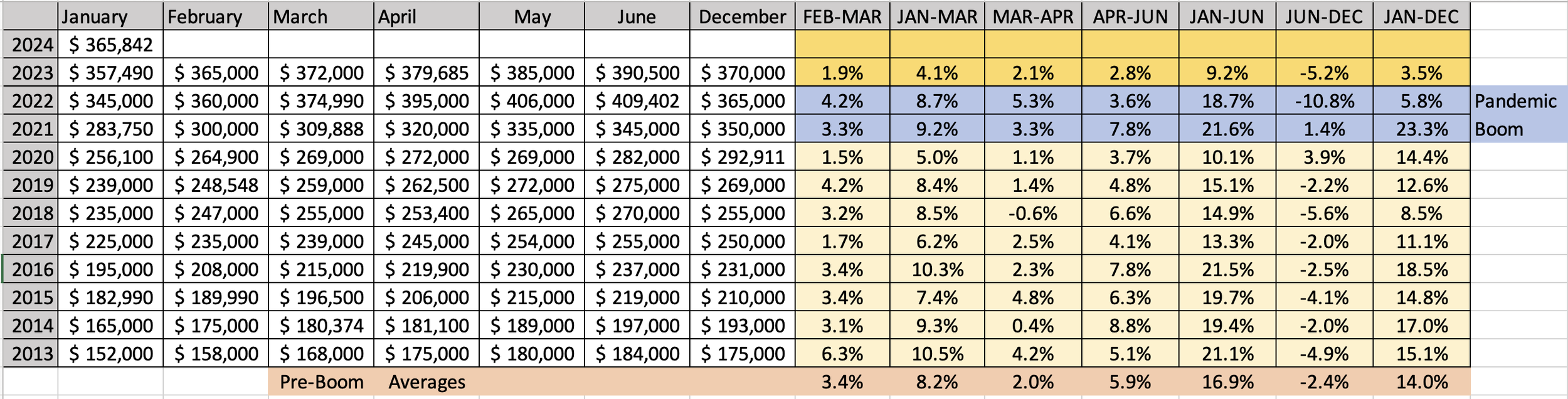 Top Tips for Buying a Home in Dallas: From Financial Preparation to Closing the Deal