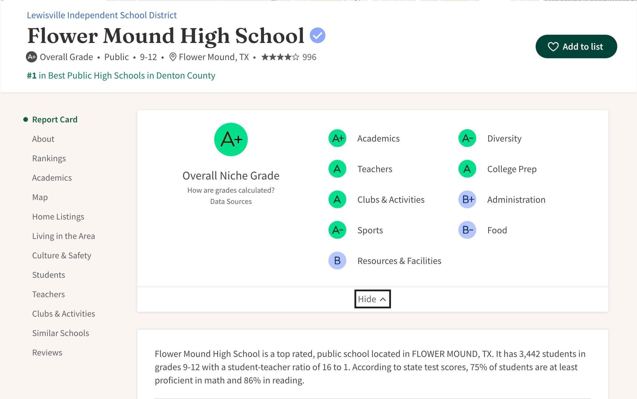  Flower Mound High School Ratings (niche.com) 