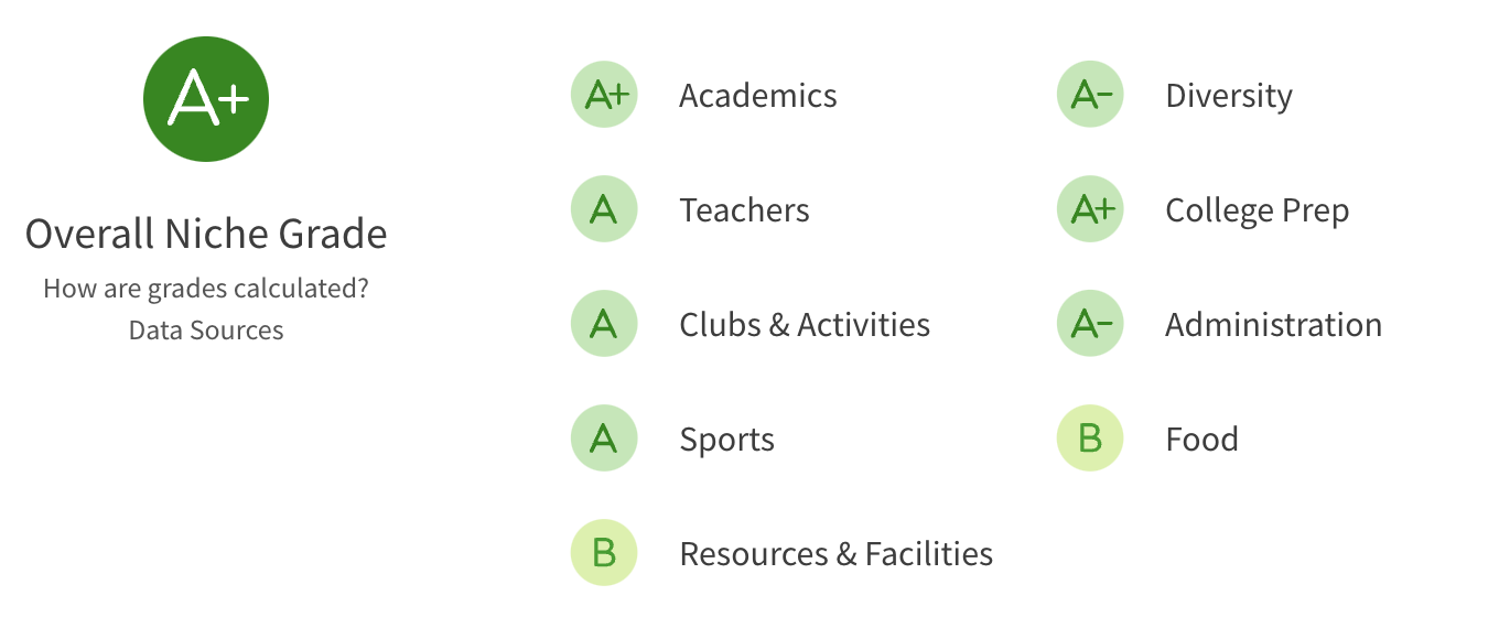  Frisco ISD School District Rating from niche.com 