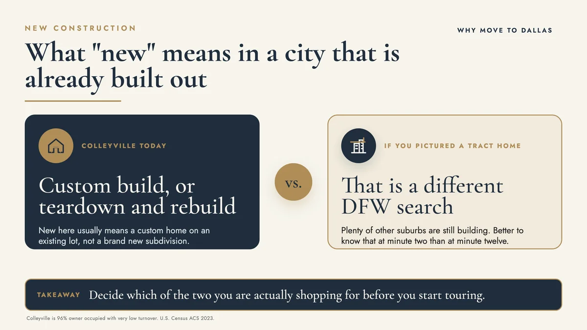 Comparison of built out Colleyville, where new means a custom build or teardown, against a brand new tract home suburb elsewhere in DFW
