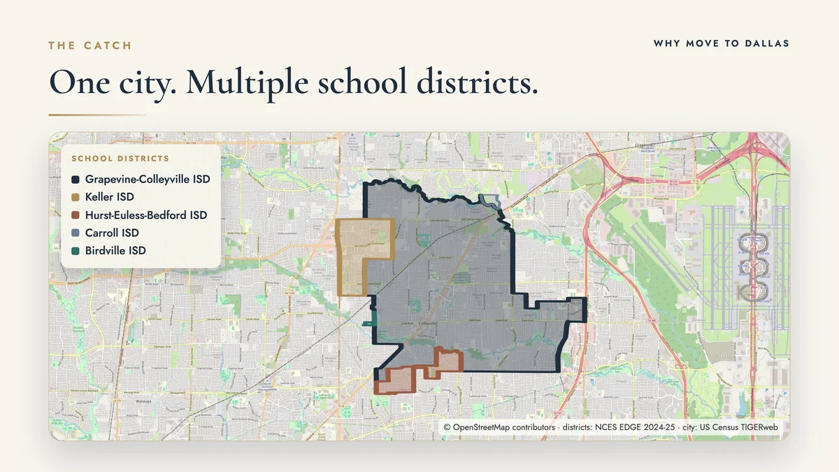 Map of Colleyville city limits with all five overlapping school district territories filled and labeled from NCES boundary data