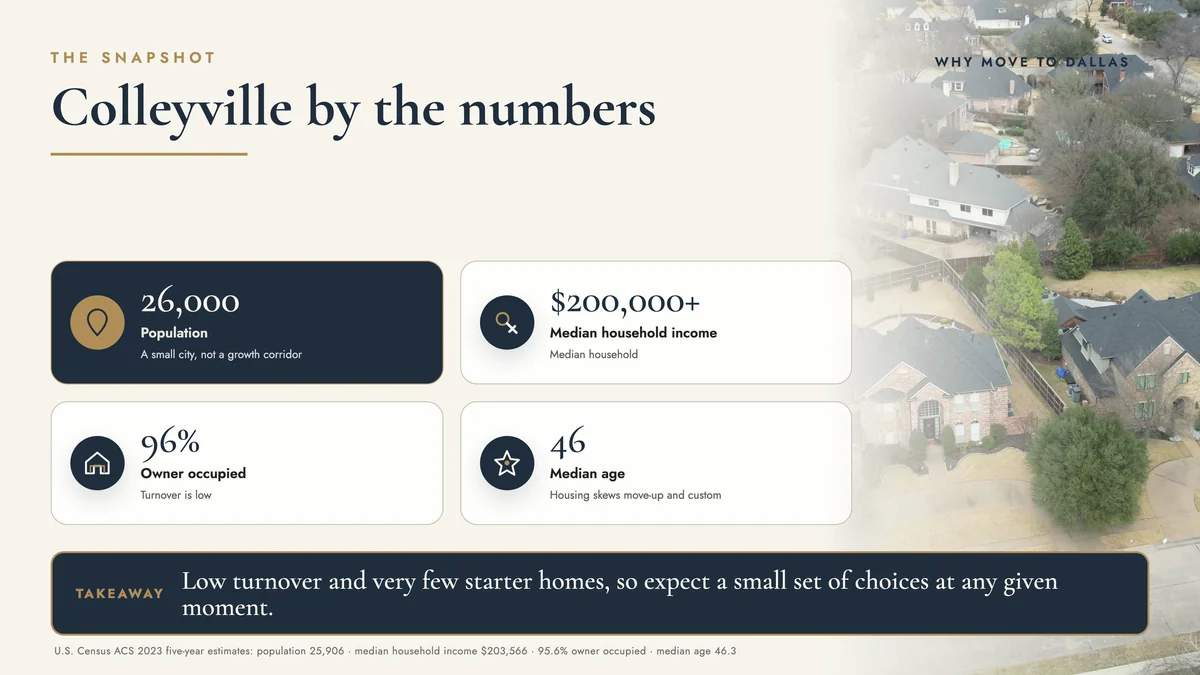 Colleyville, Texas by the numbers: population, median household income, owner occupied share and median age from Census ACS data