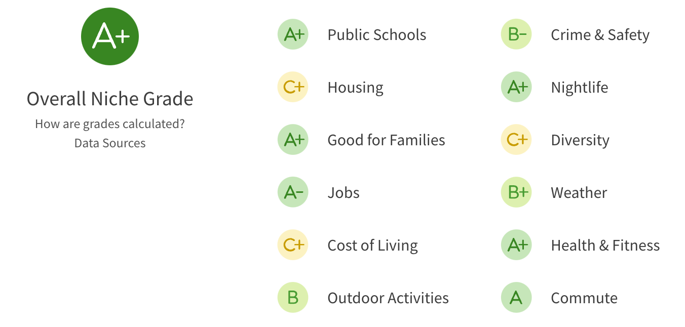  University Park TX Overall Rating from niche.com 