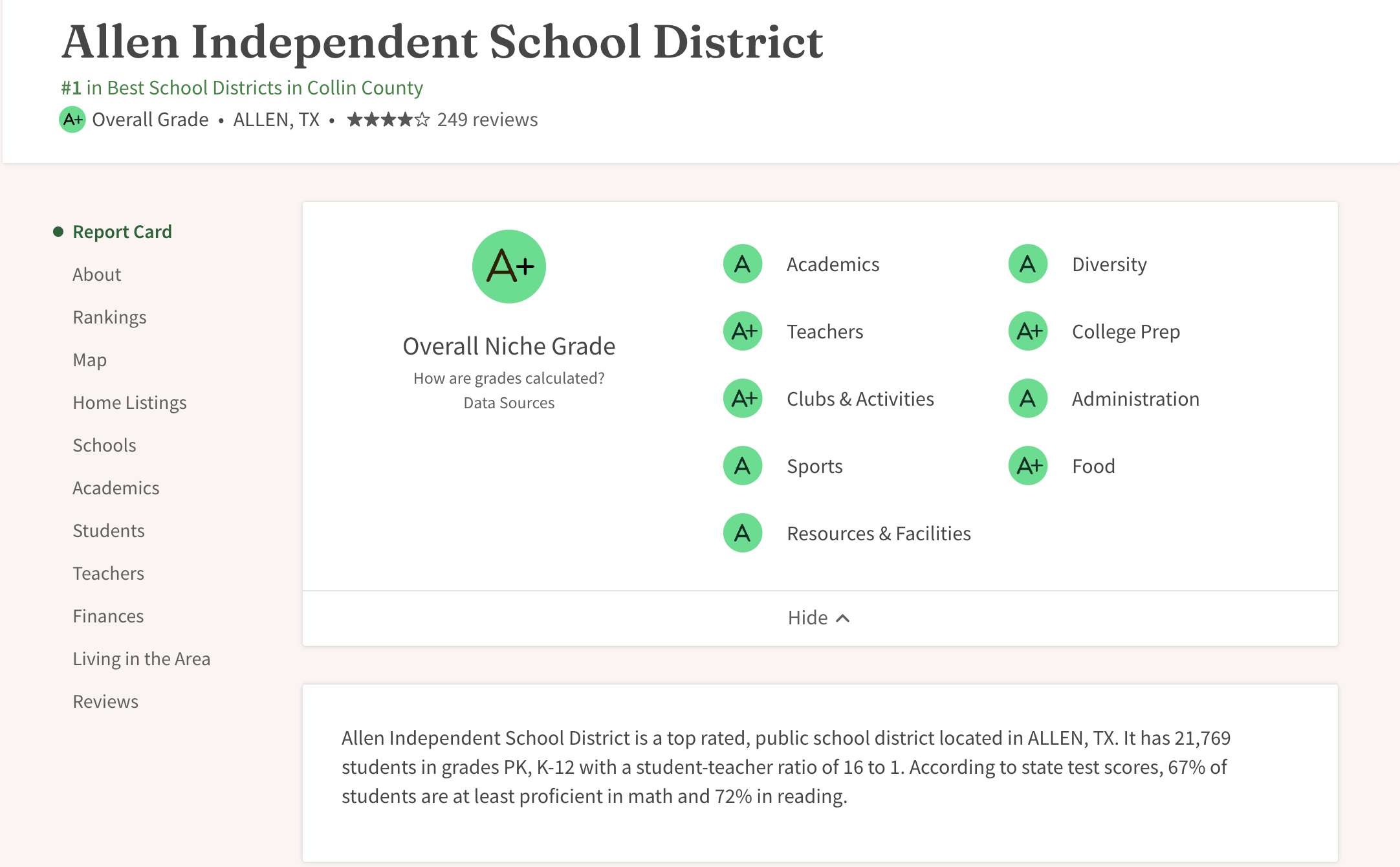  Allen ISD Rating per niche.com 2024 