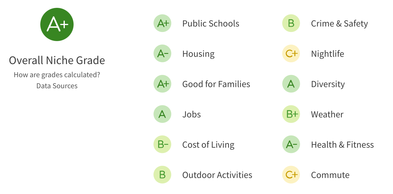 Murphy Texas Overall Ratings niche.com 