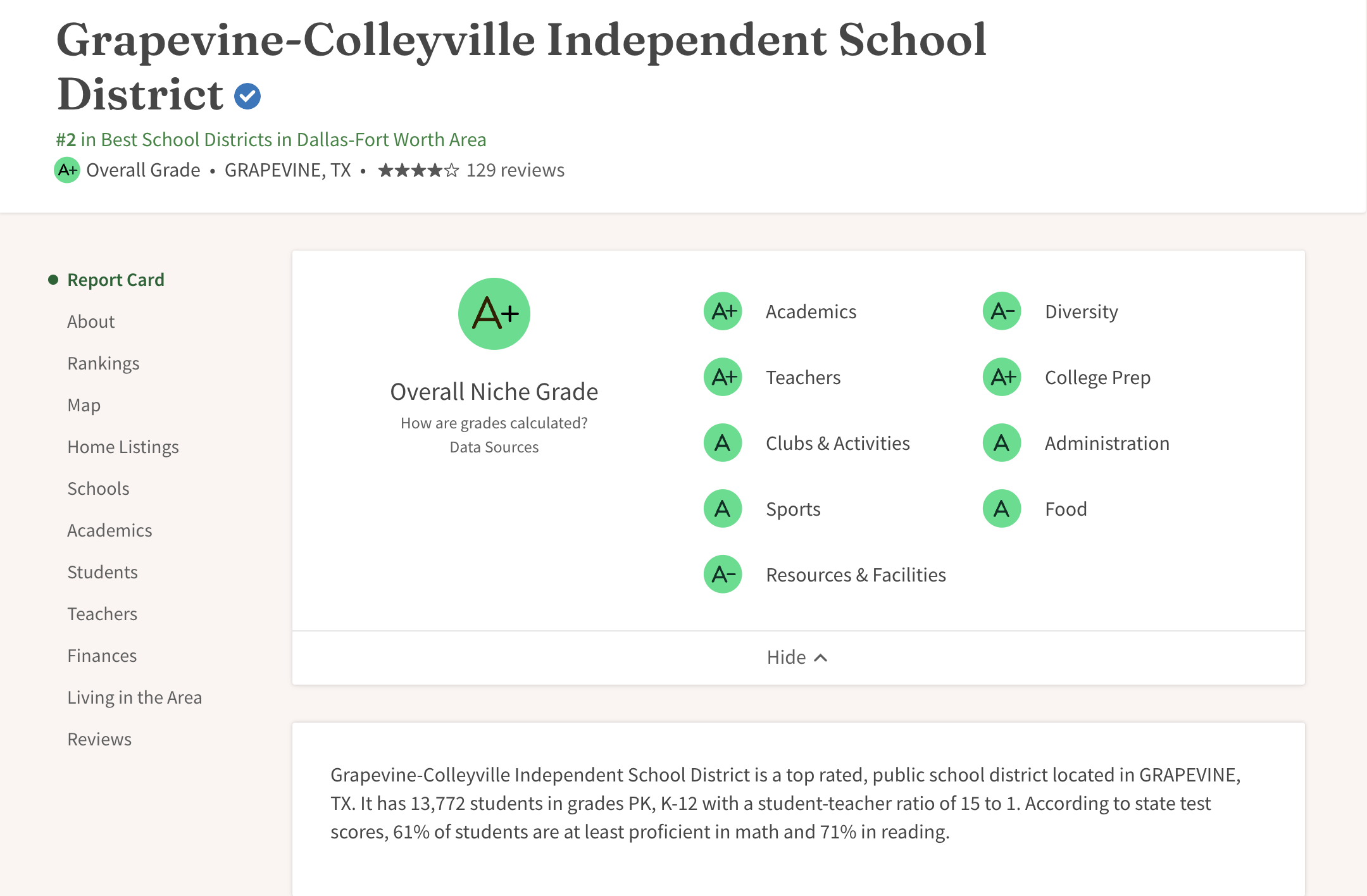  Grapevine Colleyville ISD Rating 2024 niche.com 
