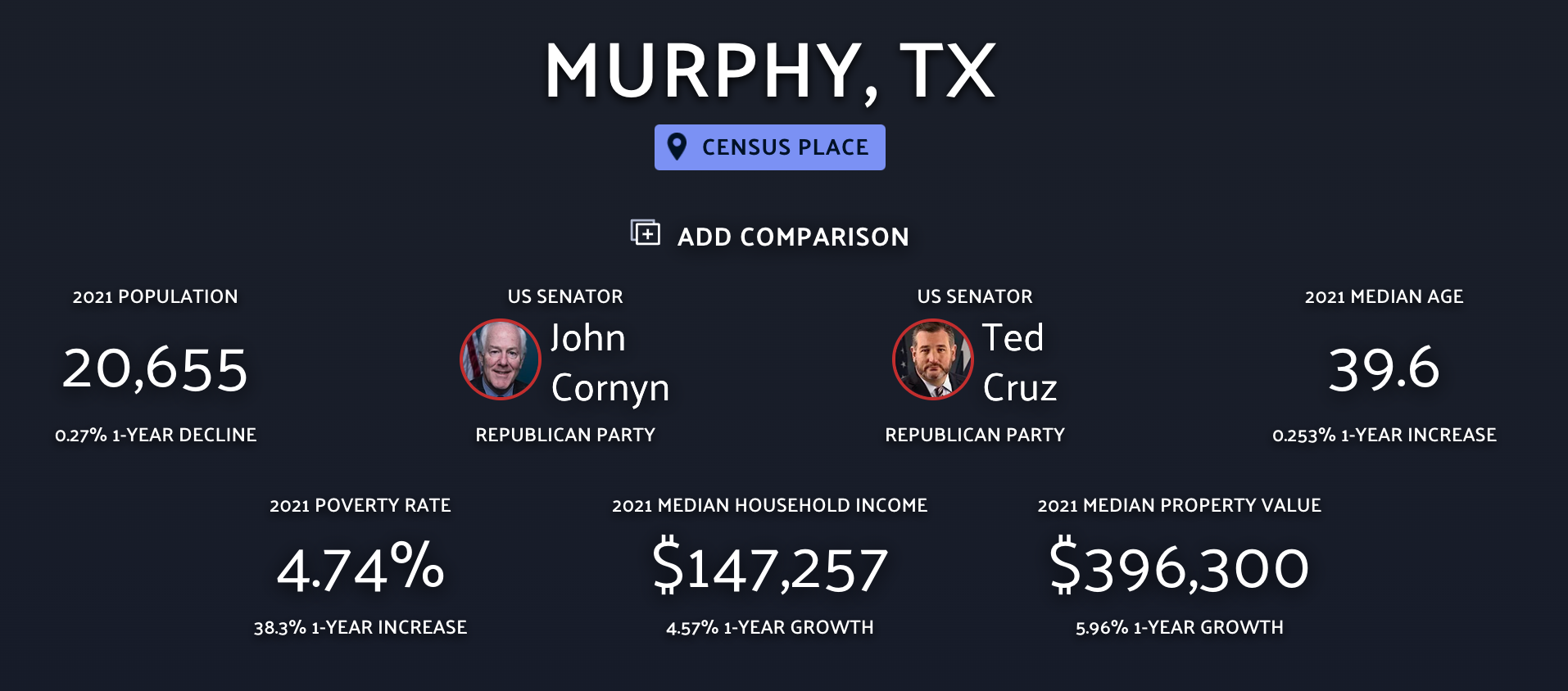  Murphy Texas 2020 Census Data from data.io 