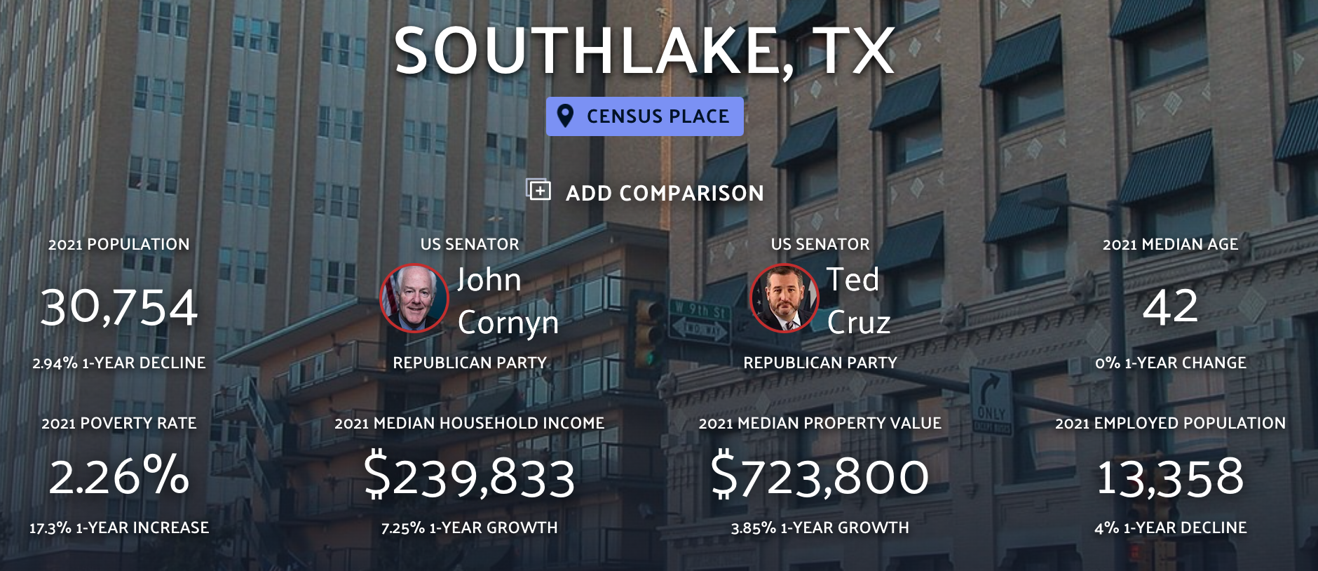  Southlake Texas 2020 Census Data from data.io 