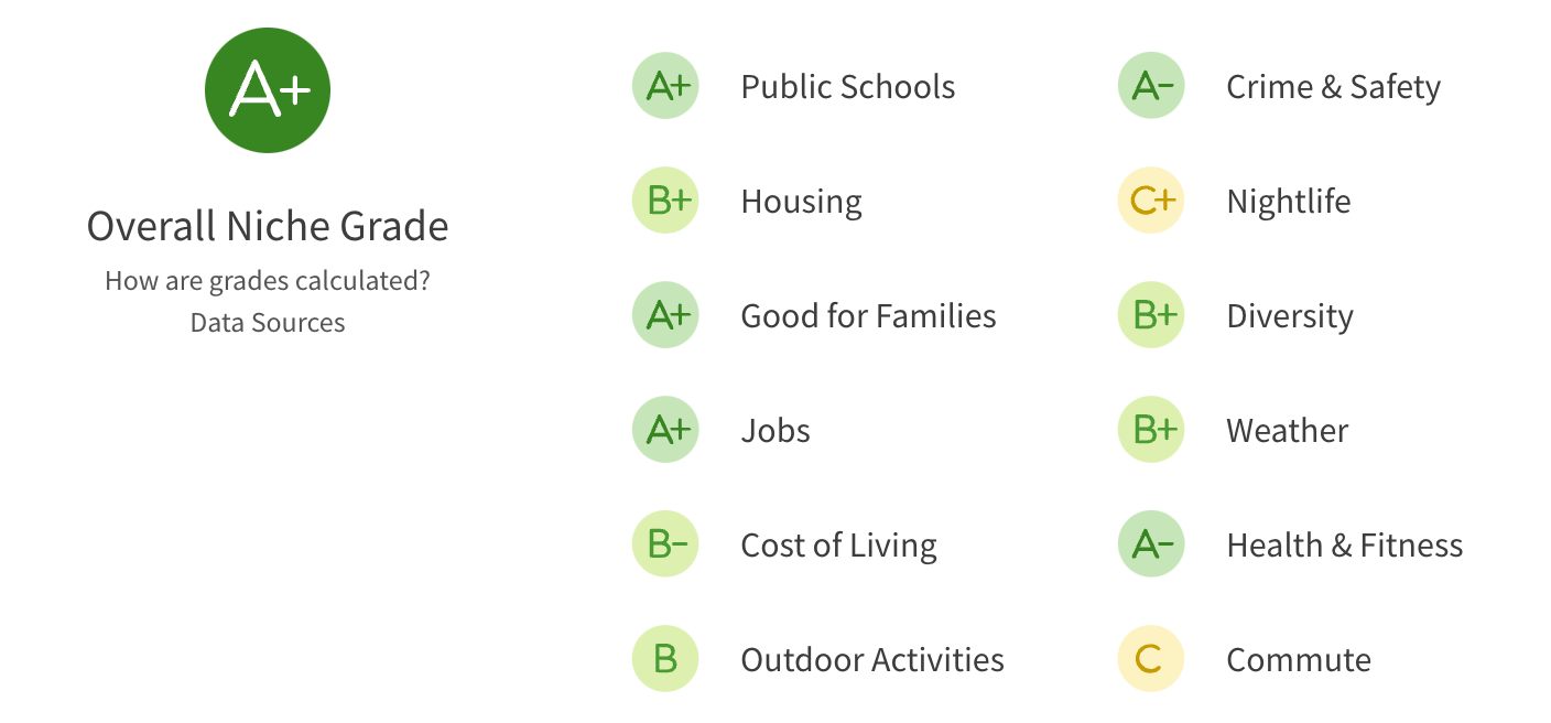 10 Best Suburbs of Dallas for Families