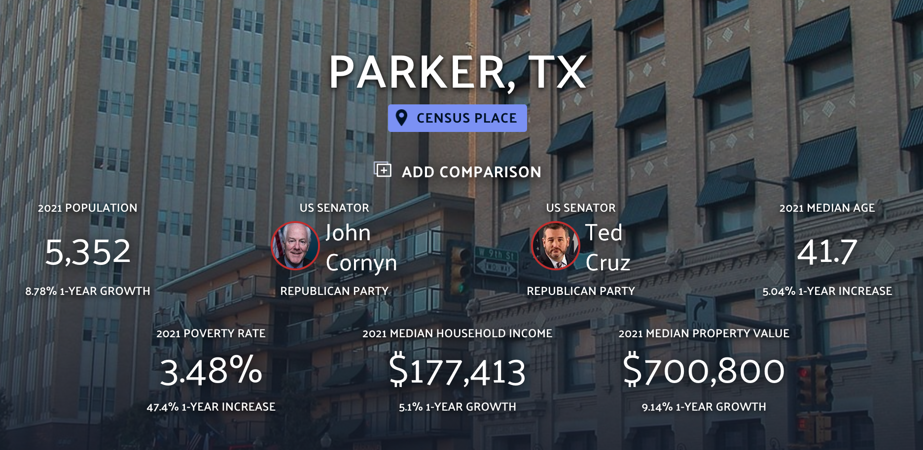  2020 Census Data from Data.io 