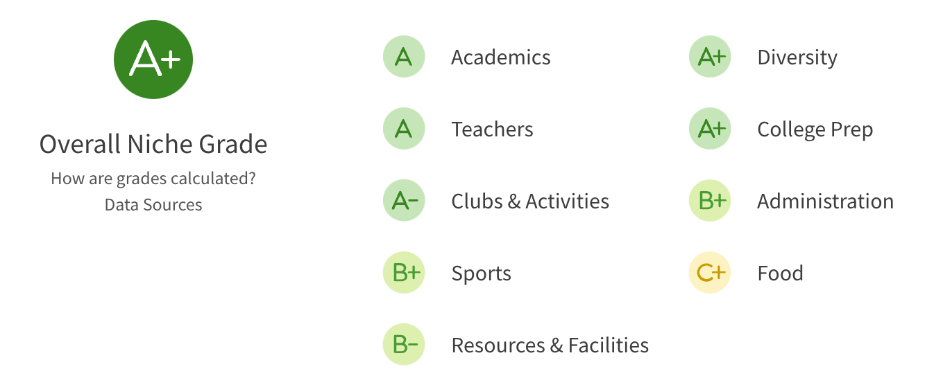  2023 Plano ISD School Ratings from niche.com 