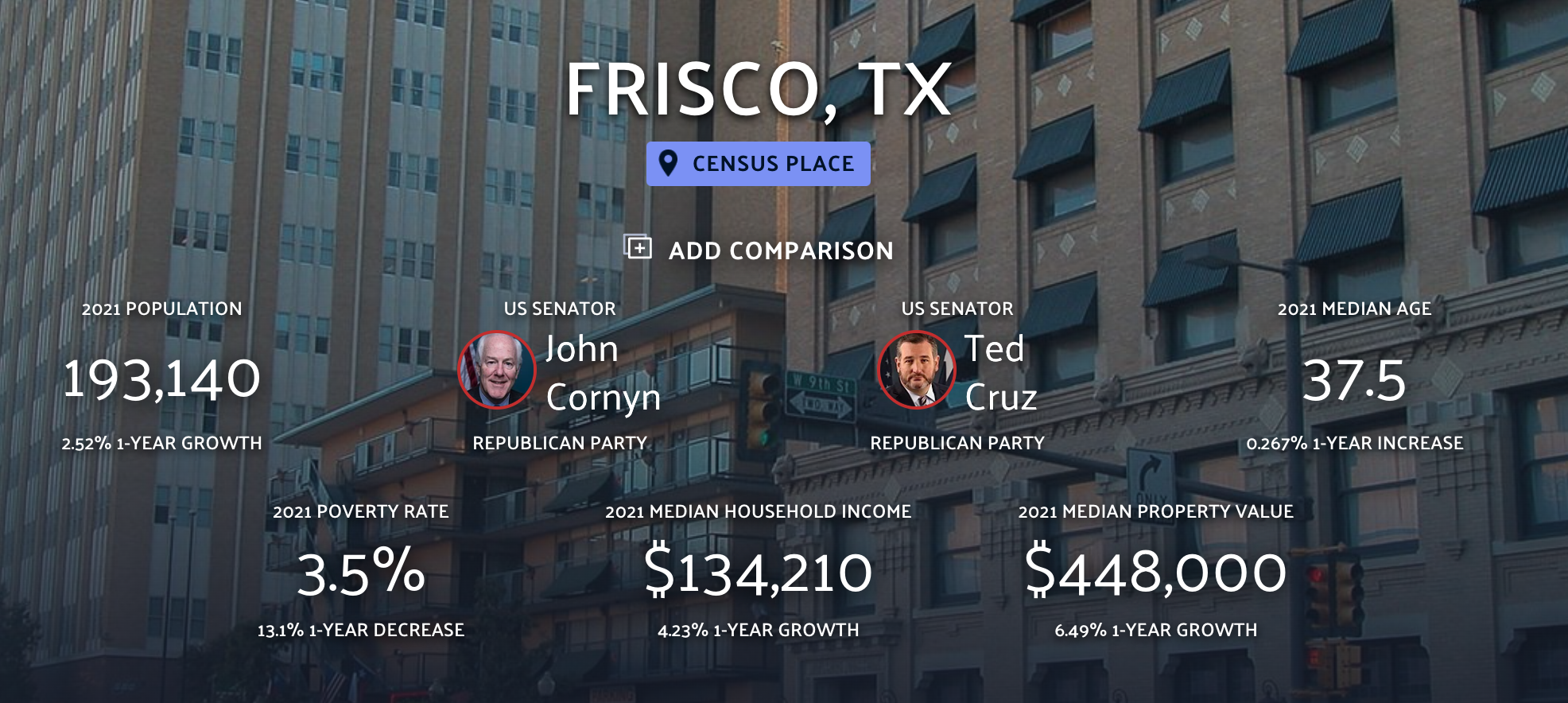  Frisco Texas 2020 Census Data from data.io 