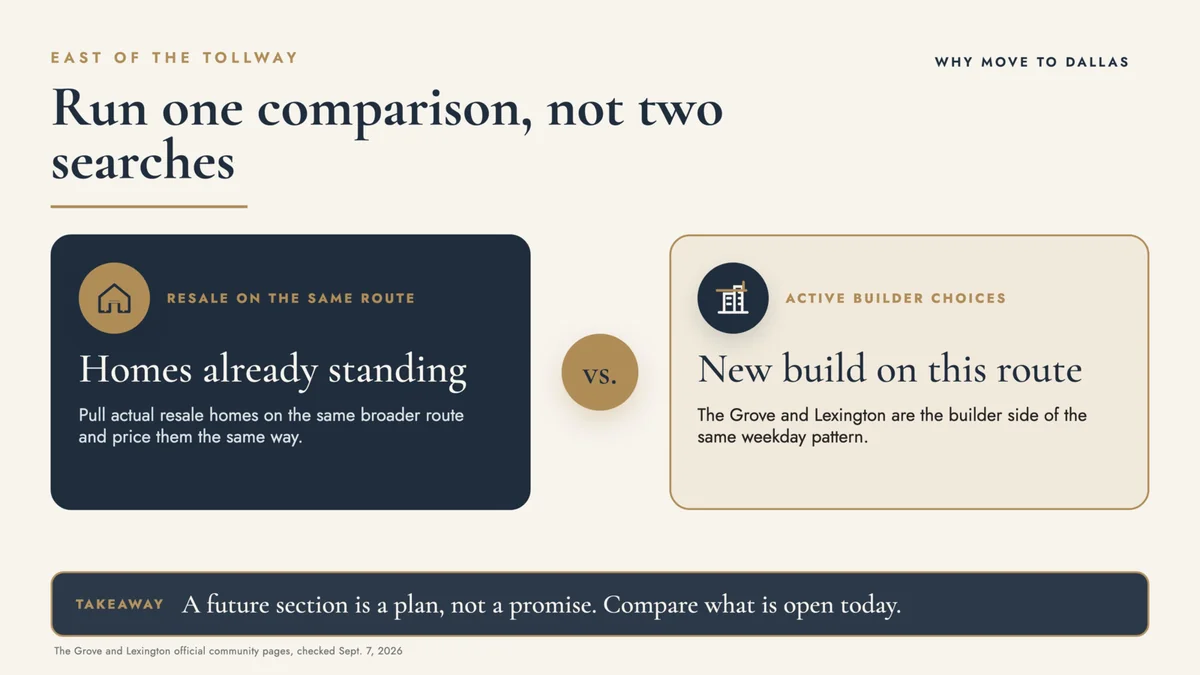Frisco east-side comparison graphic showing resale homes and new-build choices on the same weekday route.