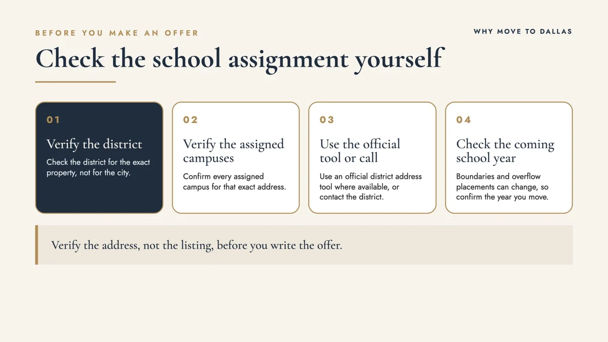 Four-step graphic for verifying a Frisco home's district, assigned campuses, official tool, and coming school year.