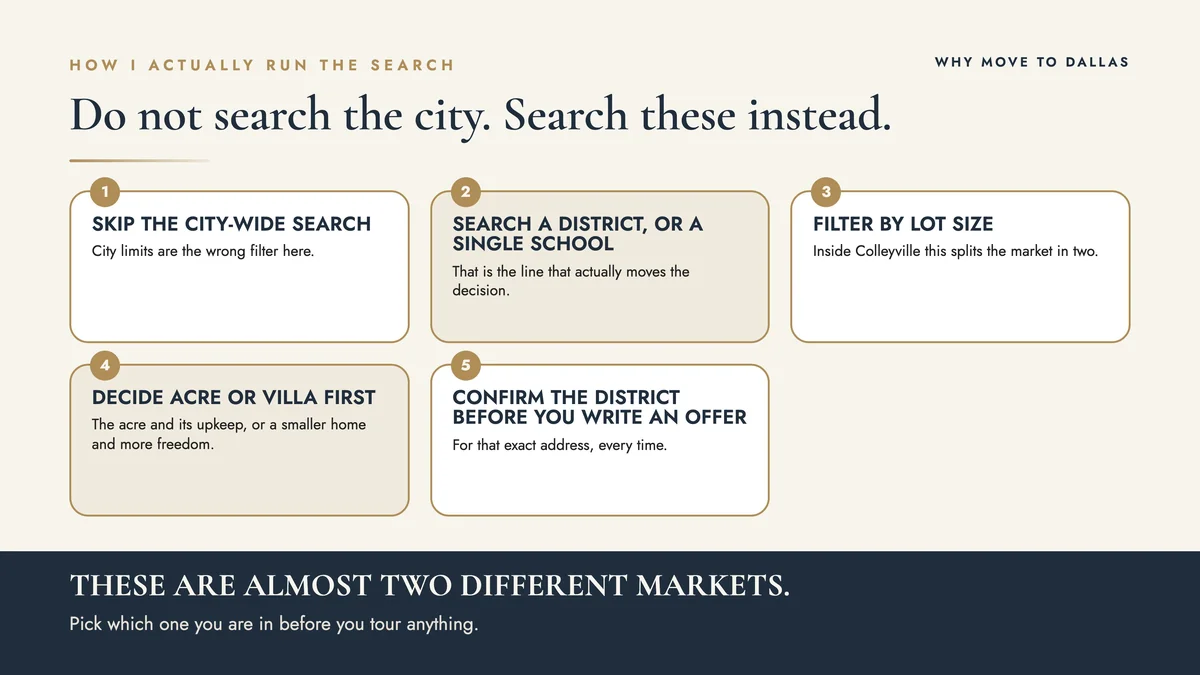 Five rule checklist for searching Colleyville homes by school district and lot size instead of searching by city name