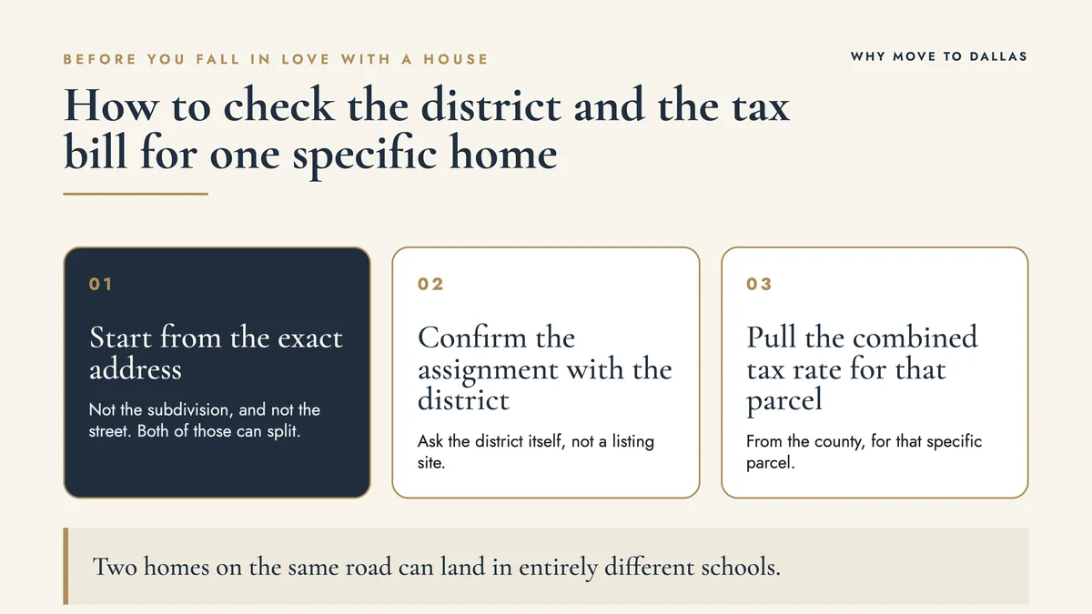 Three step process for verifying which Colleyville school district an address is in before you write an offer on a home
