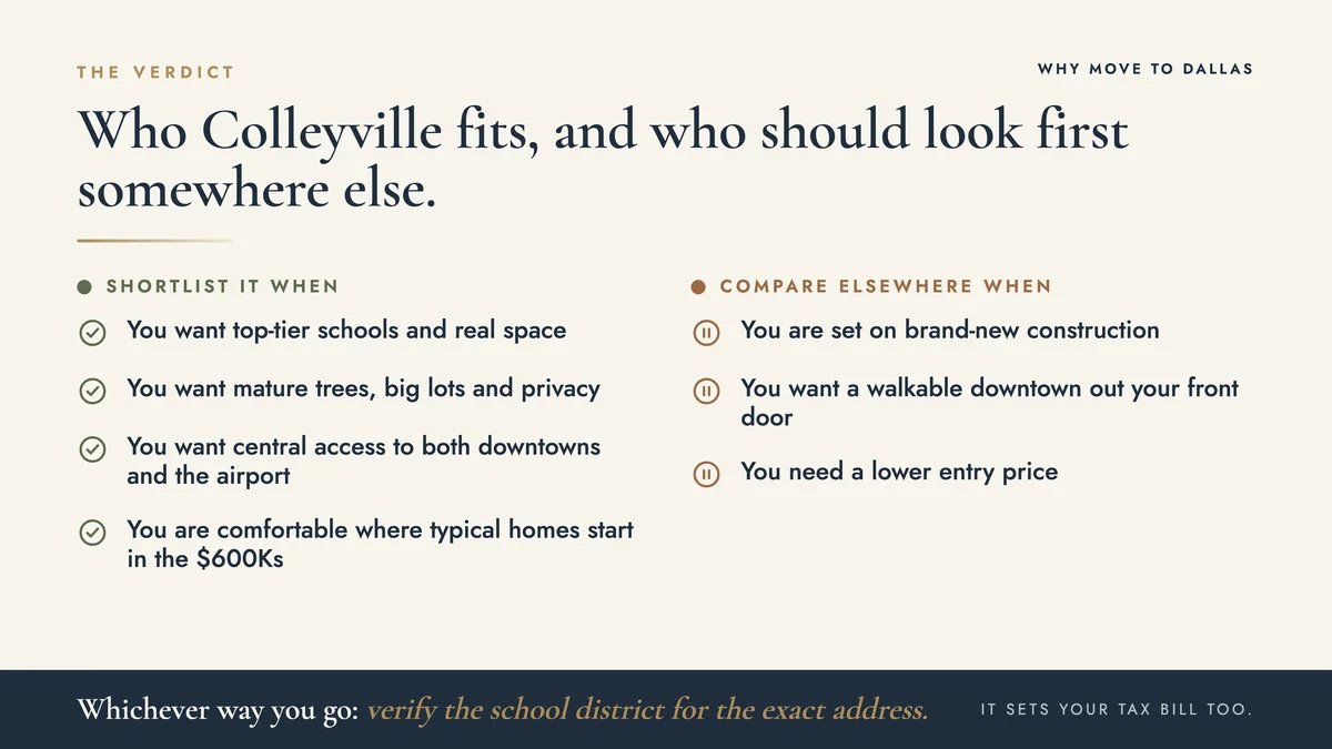Decision graphic listing who should put Colleyville on their shortlist and who should compare other DFW suburbs first