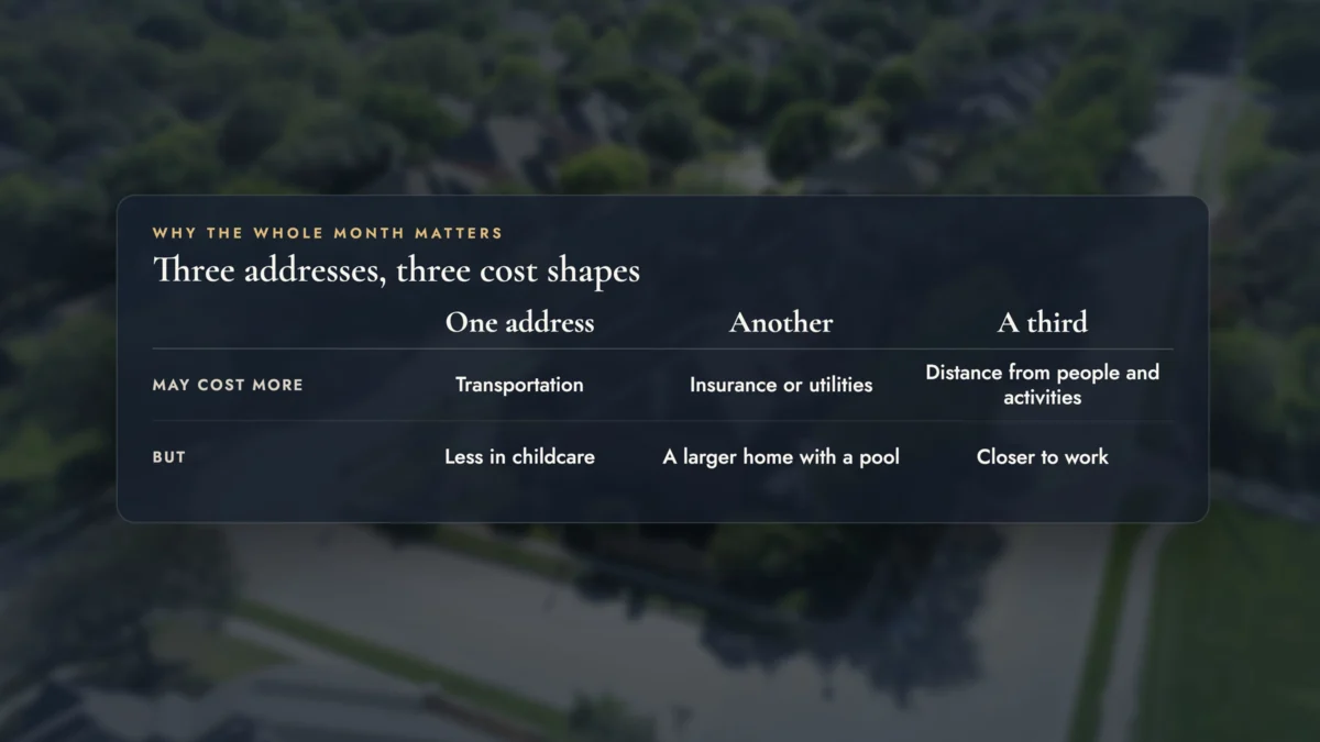 Video still comparing three home addresses by transportation, insurance and utilities, and distance to family activities.